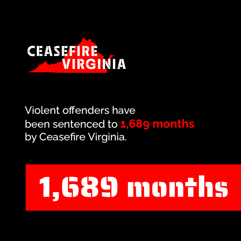 Ceasefire Virginia Toolkit - Social Media Carousel - Affected Community 1689 Months sentenced